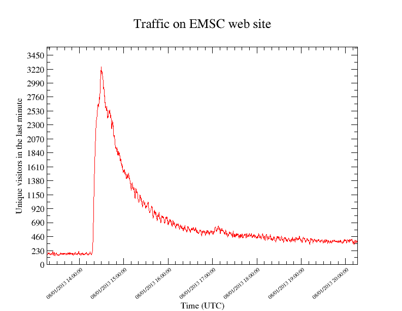 website_traffic_surge.png
