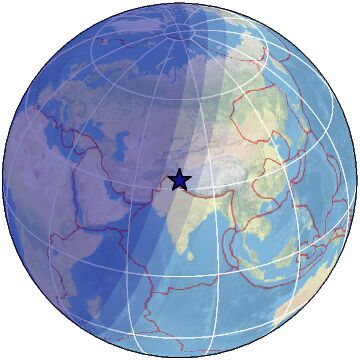 Global view