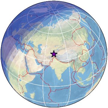 Global view