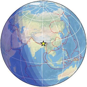 Global view