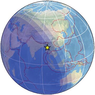 Global view