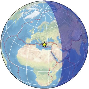 Global view