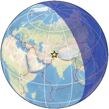Global view