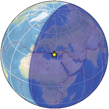 Global view