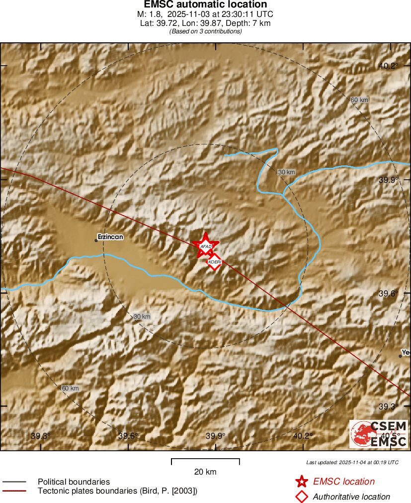 Earthquake data