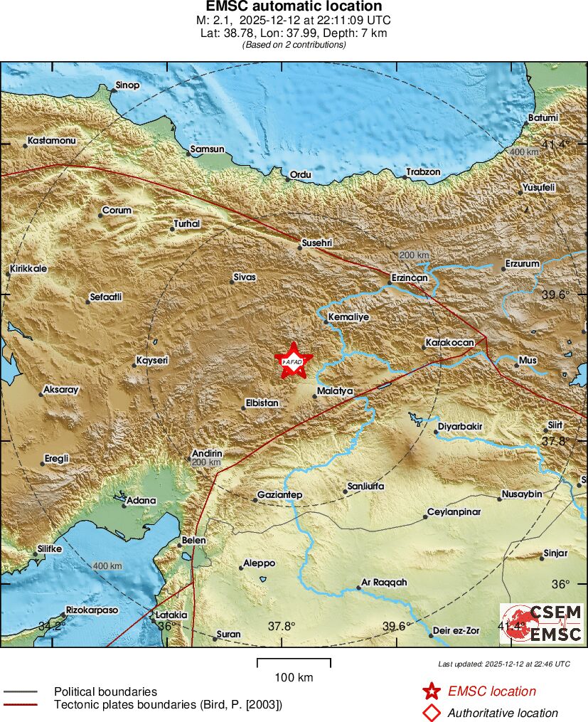 Earthquake data