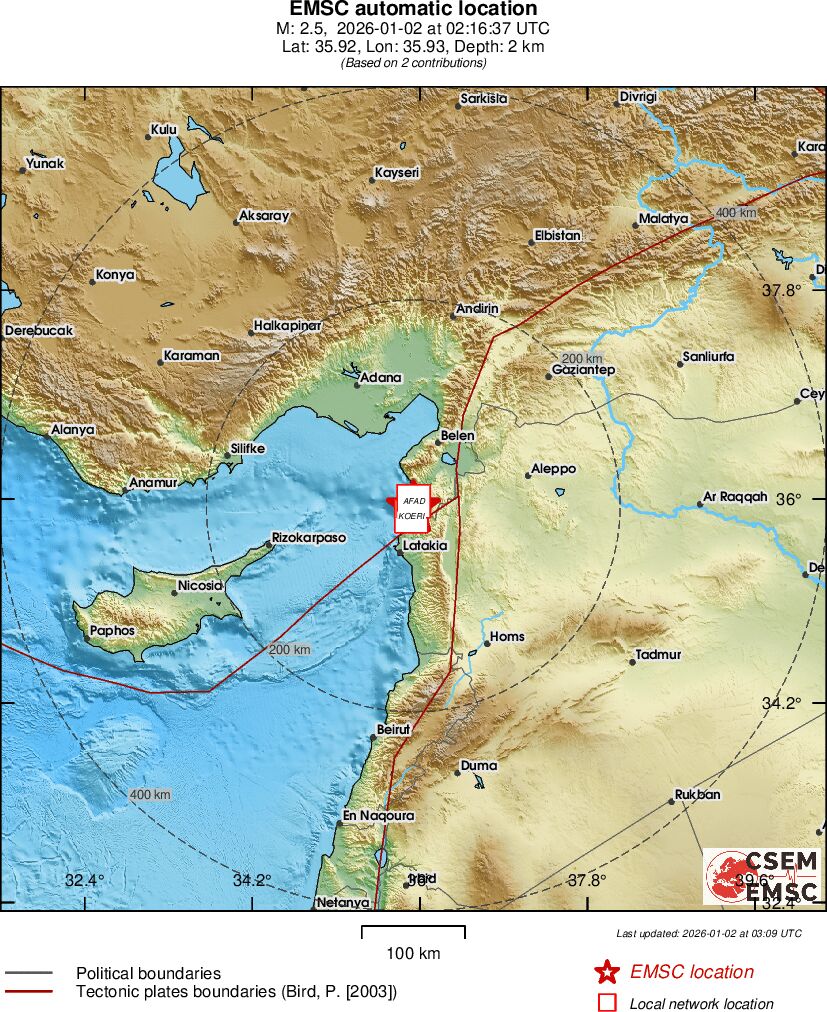 Earthquake data