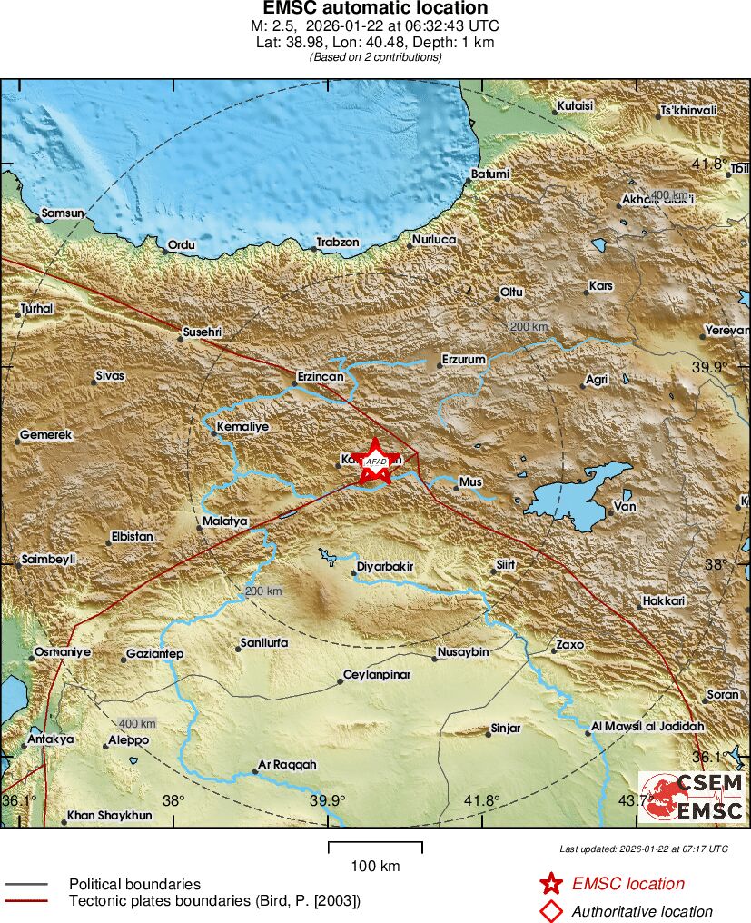 Earthquake data
