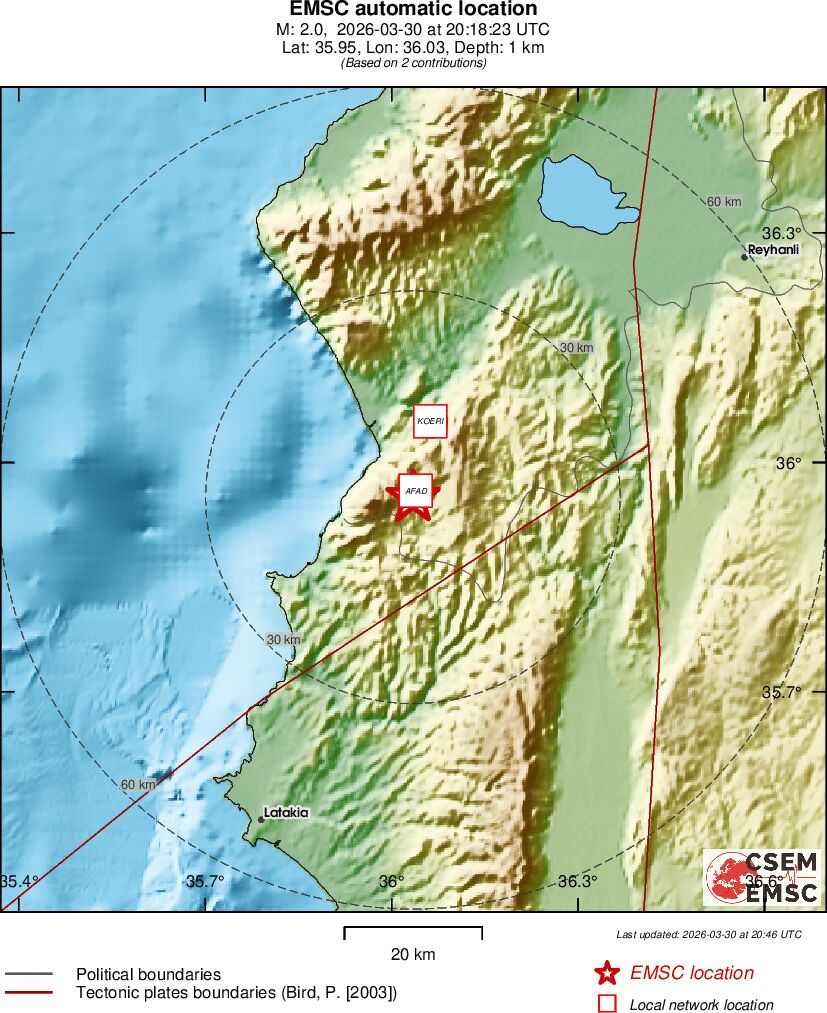 Earthquake data