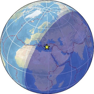 Global view