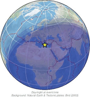 Global view