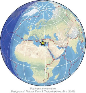 Global view