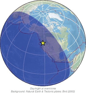 Global view