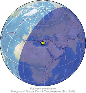 Global view