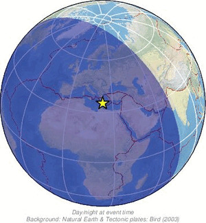 Global view