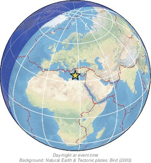 Global view