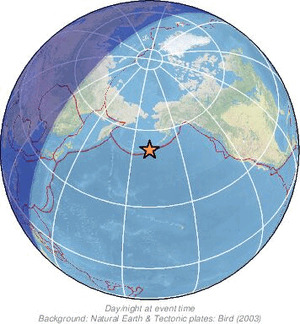 Global view