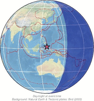 Global view