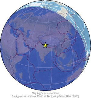 Global view