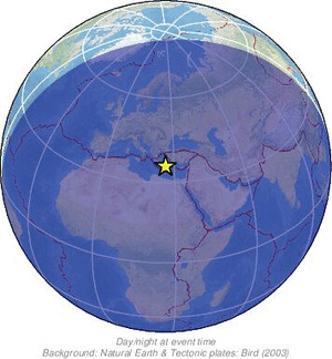 Global view