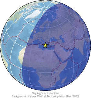 Global view