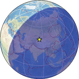 Global view
