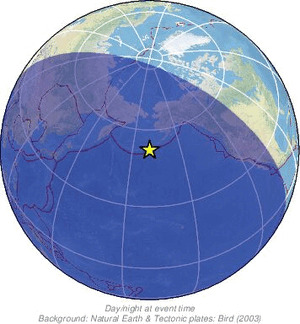 Global view