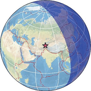 Global view