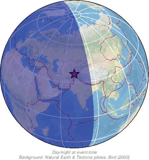 Global view