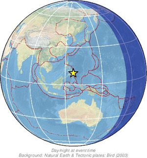 Global view