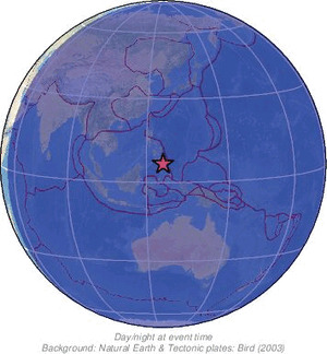 Global view