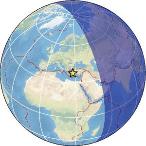 Global view
