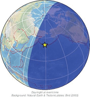 Global view