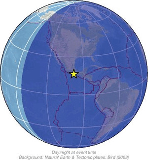 Global view