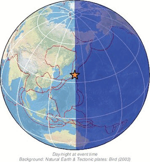 Global view