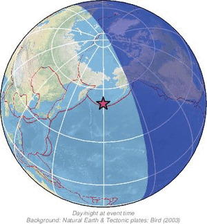 Global view