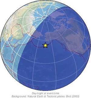 Global view