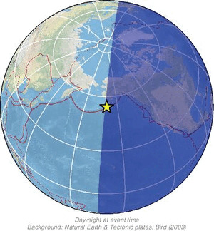 Global view
