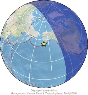 Global view