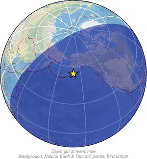 Global view