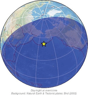 Global view
