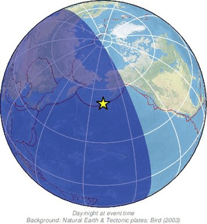 Global view
