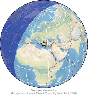 Global view