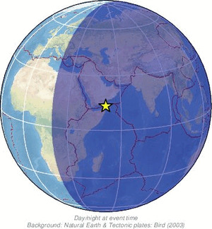 Global view
