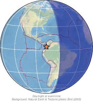 Global view