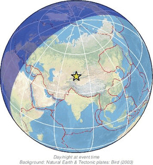 Global view