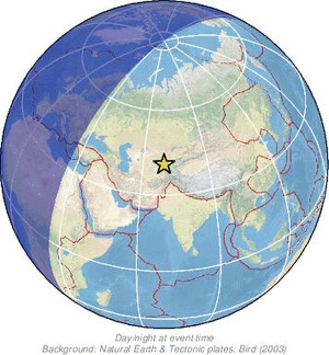 Global view