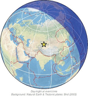 Global view