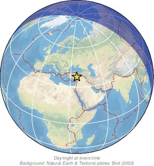 Global view