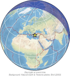 Global view